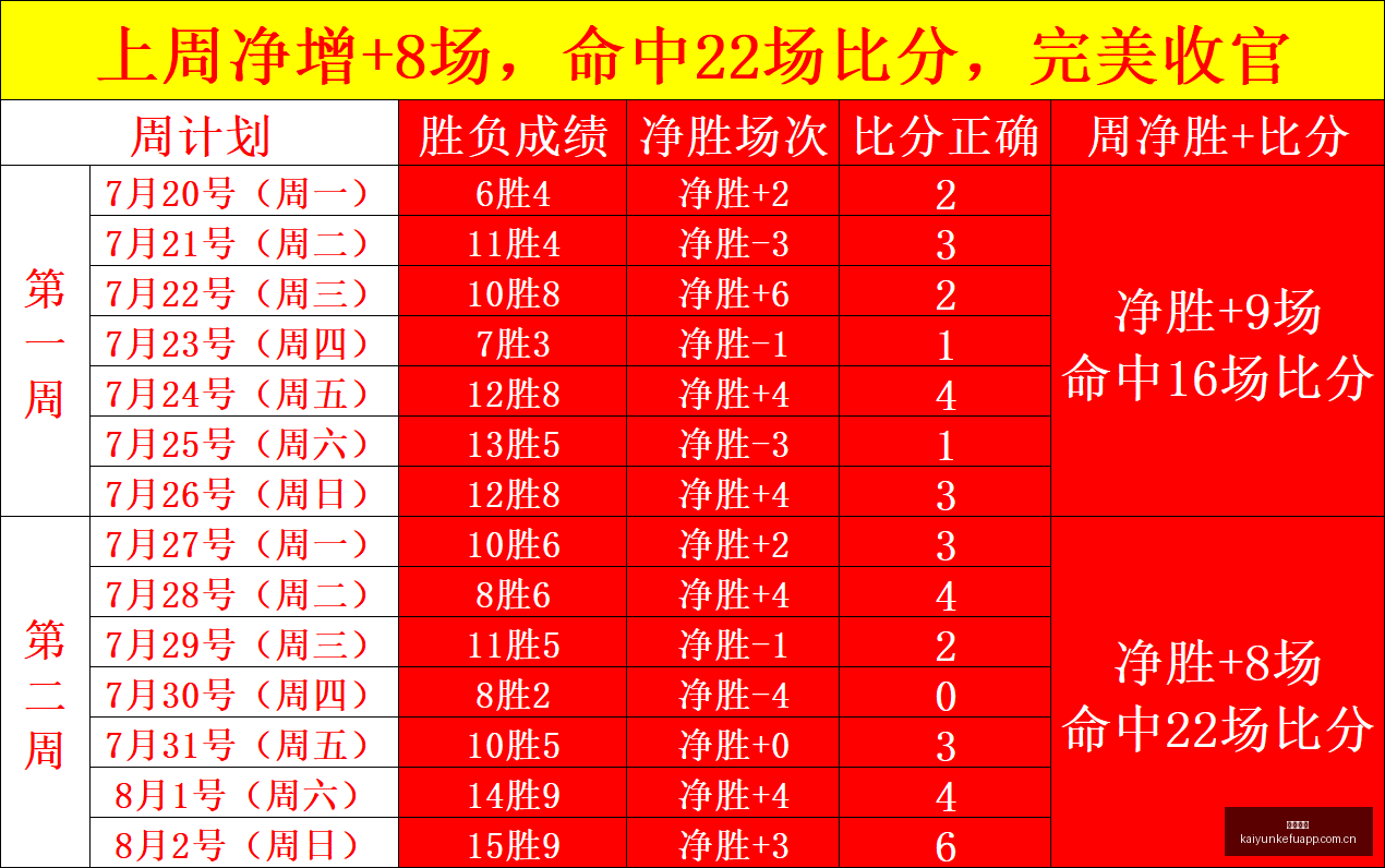 年最新战绩,分析,凤凰队能否,开云客服,在线客服平台,用户咨询服务,客服帮助中心,平台服务支持